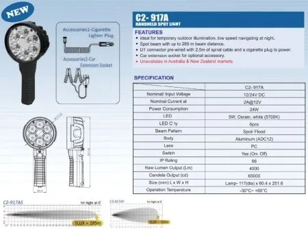 Фара-искатель SCI LED (12V, 4000Lm, алюм. Корпус, IP66)