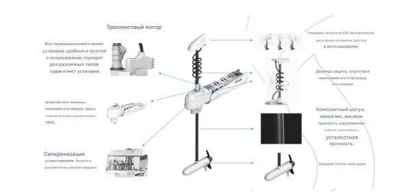 Электромотор толлинговый  (электроякорь с GPS) PARSUN TM120A